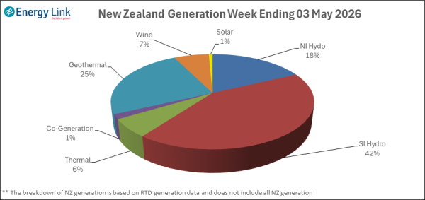 2026 05 03 Energy Trendz Weekly Final