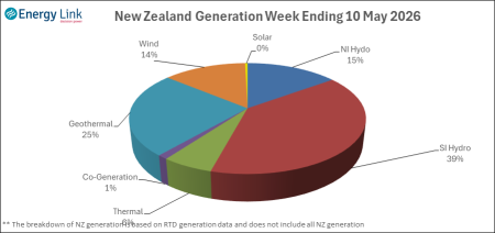 2026 05 10 Energy Trendz Weekly Final
