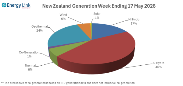 2026 05 17 Energy Trendz Weekly Final