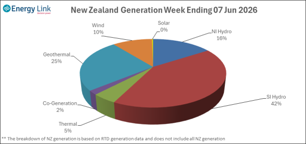 2026 06 07 Energy Trendz Weekly Final