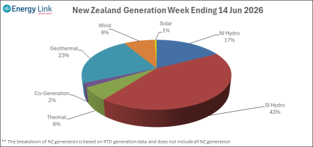 2026 06 14 Energy Trendz Weekly Final