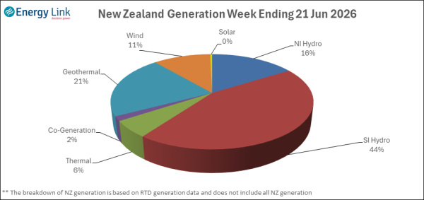 2026 06 21 Energy Trendz Weekly Final