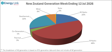 2026 07 12 Energy Trendz Weekly Final