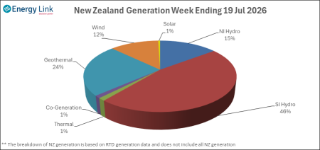 2026 07 19 Energy Trendz Weekly Final