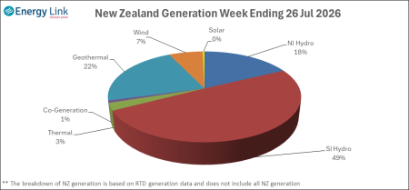 2026 07 26 Energy Trendz Weekly Final