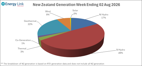 2026 08 02 Energy Trendz Weekly Final