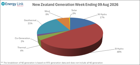 2026 08 09 Energy Trendz Weekly Final