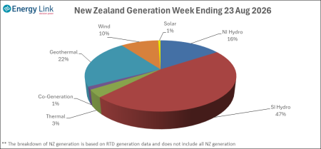 2026 08 23 Energy Trendz Weekly Final