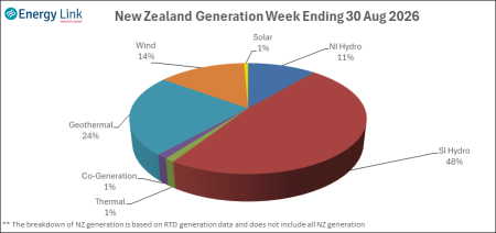 2026 08 30 Energy Trendz Weekly Final