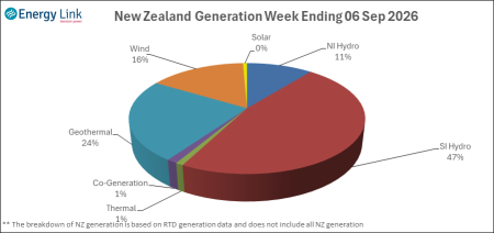2026 09 06 Energy Trendz Weekly Final