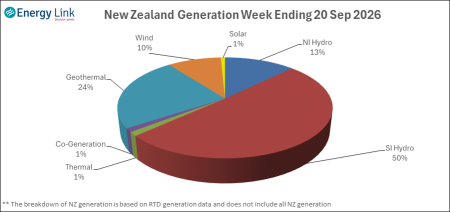 2026 09 20 Energy Trendz Weekly Final