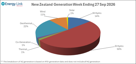 2026 09 27 Energy Trendz Weekly Final