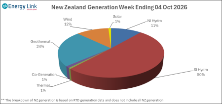 2026 10 04 Energy Trendz Weekly Final