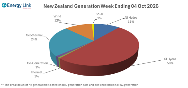 2026 10 04 Energy Trendz Weekly Final