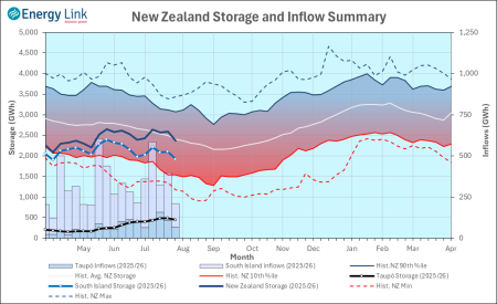 2025 07 24 HydroWatch Weekly