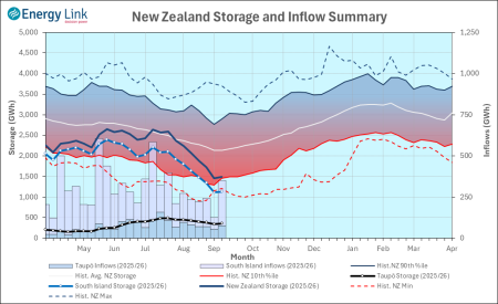 2025 09 04 HydroWatch Weekly