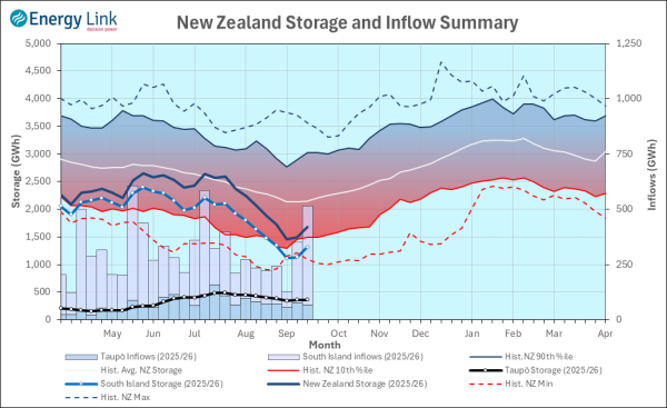 2025 09 11 HydroWatch Weekly