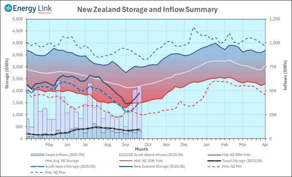 2025 09 18 HydroWatch Weekly