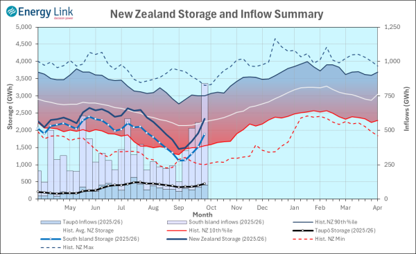2025 09 25 HydroWatch Weekly