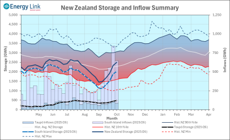 2025 10 02 HydroWatch Weekly