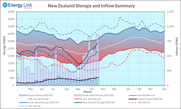 2025 10 16 HydroWatch Weekly