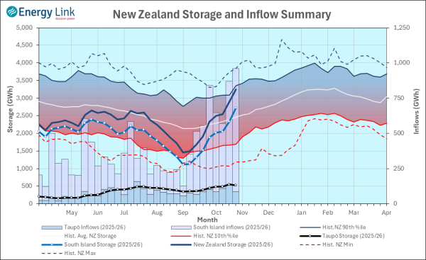 2025 10 23 HydroWatch Weekly