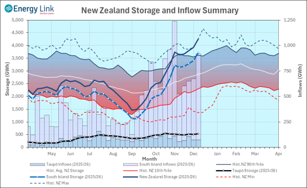 2025 12 04 HydroWatch Weekly