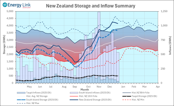 2025 12 18 HydroWatch Weekly