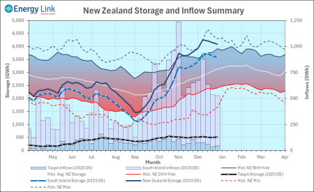 2025 12 25 HydroWatch Weekly