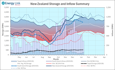 2026 01 08 HydroWatch Weekly