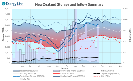 2026 01 15 HydroWatch Weekly