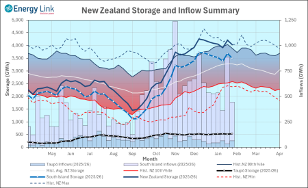 2026 01 22 HydroWatch Weekly