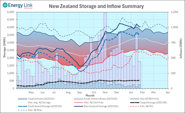 2026 01 22 HydroWatch Weekly