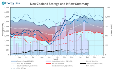 2026 01 29 HydroWatch Weekly