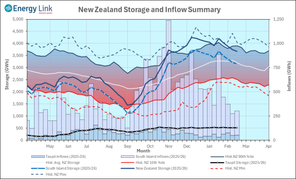 2026 02 12 HydroWatch Weekly