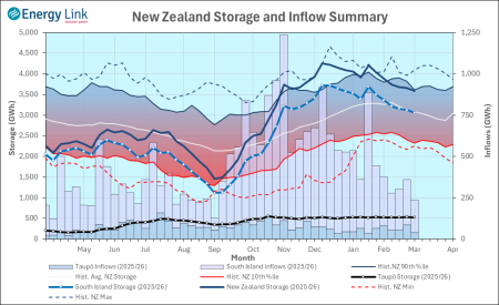 2026 02 26 HydroWatch Weekly
