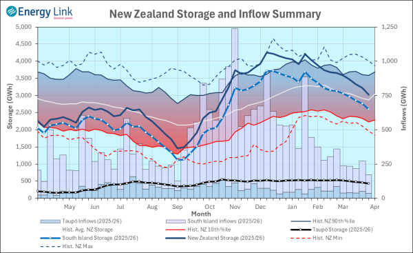 2026 03 26 HydroWatch Weekly