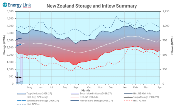 2026 04 09 HydroWatch Weekly