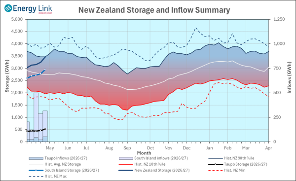2026 04 23 HydroWatch Weekly