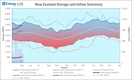 2026 04 30 HydroWatch Weekly