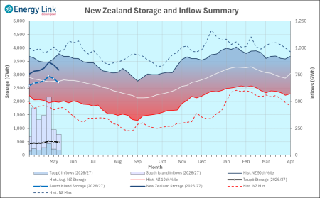 2026 05 07 HydroWatch Weekly