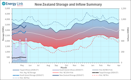 2026 05 14 HydroWatch Weekly