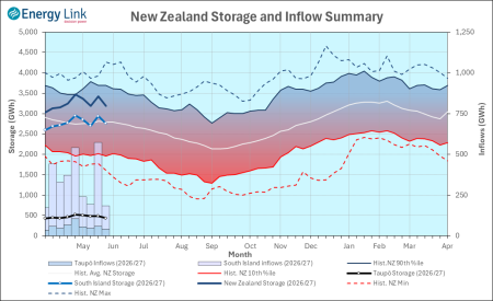 2026 05 21 HydroWatch Weekly