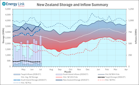 2026 06 25 HydroWatch Weekly
