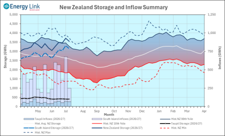 2026 07 02 HydroWatch Weekly