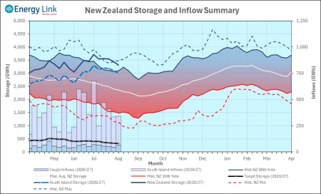 2026 07 30 HydroWatch Weekly