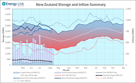 2026 08 06 HydroWatch Weekly