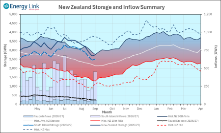 2026 08 27 HydroWatch Weekly