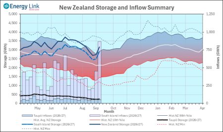 2026 09 03 HydroWatch Weekly