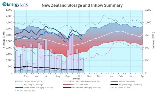 2026 10 08 HydroWatch Weekly